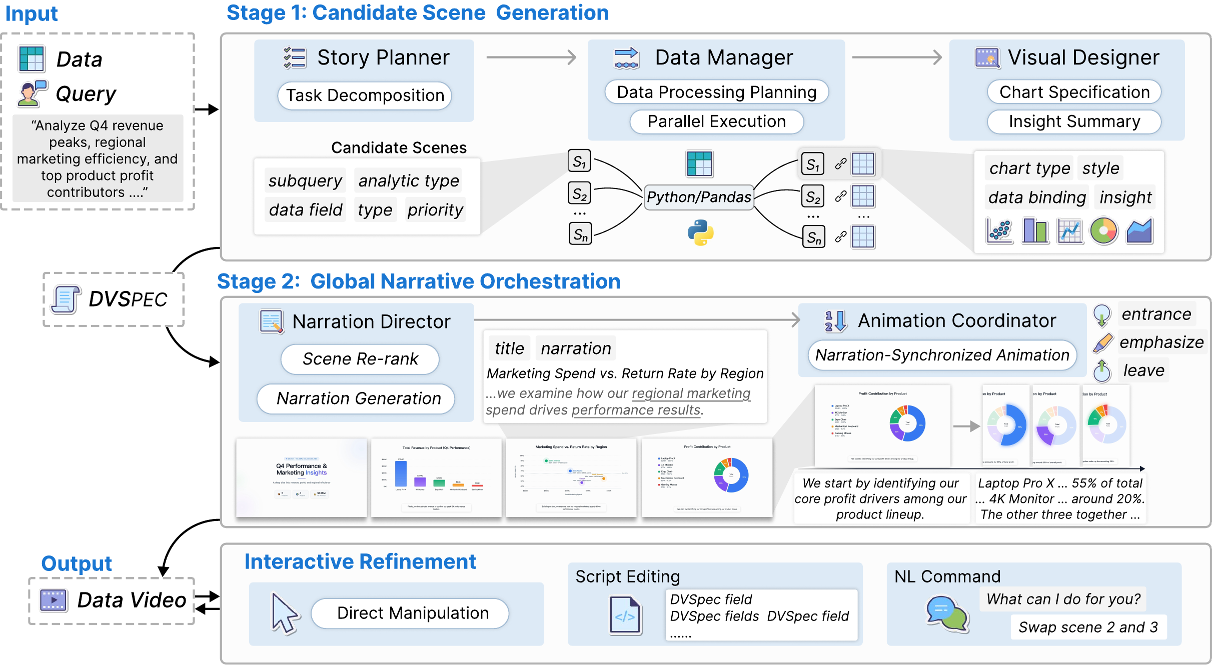 DataMagic system architecture diagram