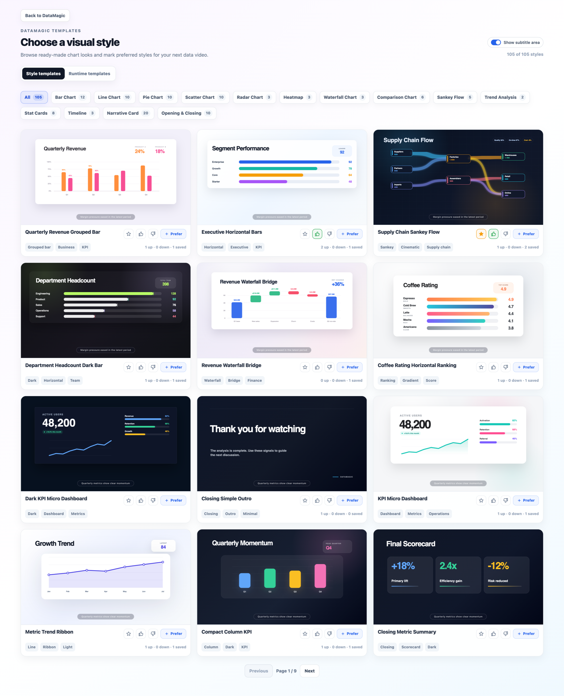 DataMagic template gallery